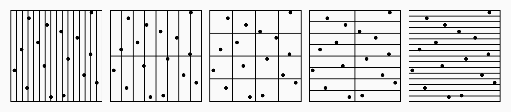 Portion of figure 12 from the PMJ paper showing a collection of samples which are stratified according to all base 2 elementary intervals. Note that if these squares are stretched out in either dimension the samples will still be well-spaced due to this strict stratification.